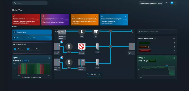 How SMARTLINK Elevates Industrial Equipment Management and ISO 50001 Energy Compliance
